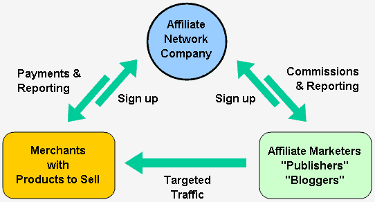 affiliate network diagram