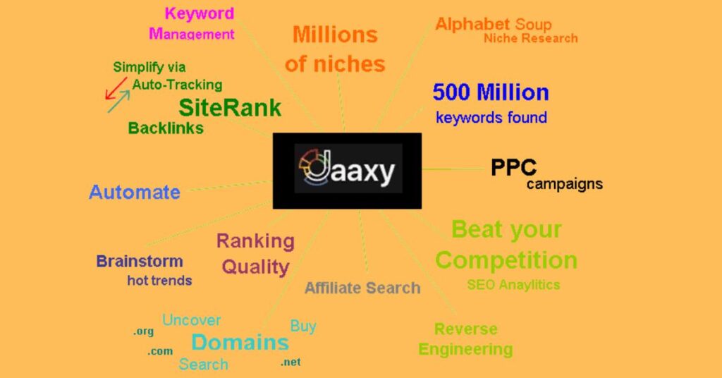 Wealthy Affiliate Jaaxy Keyword Research